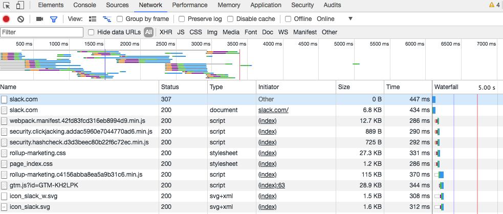 Google Chrome Entwickler Tools