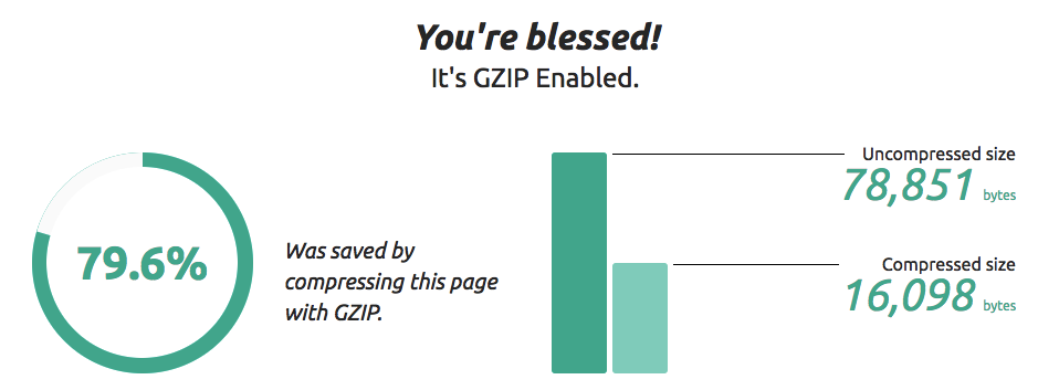 Gzip test