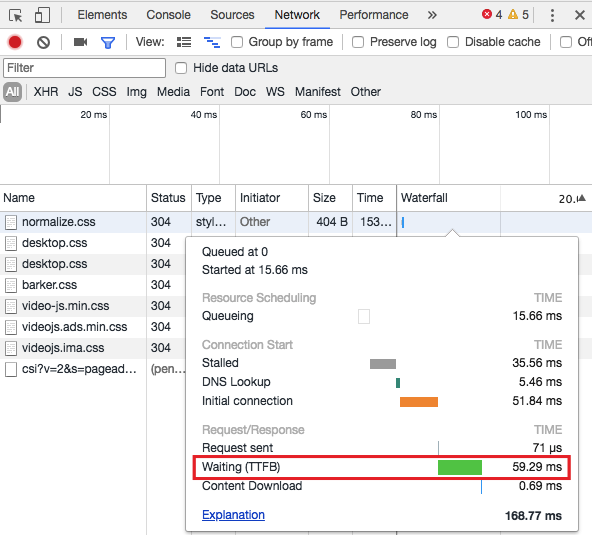 Waterfal Google Chrome