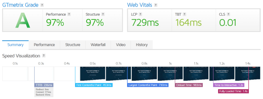 google gmetrixs