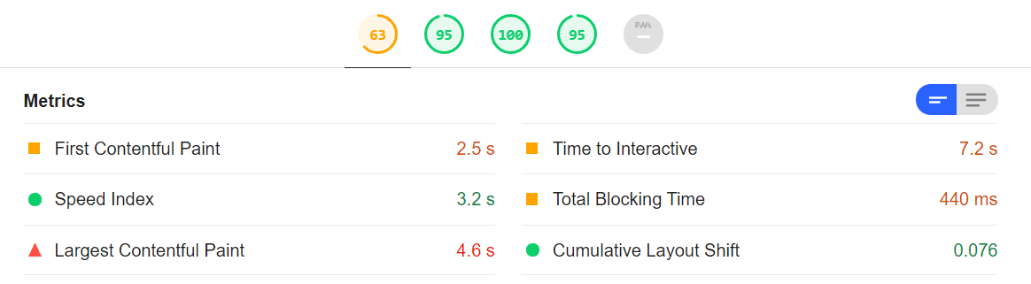 google lighthouse statistiken