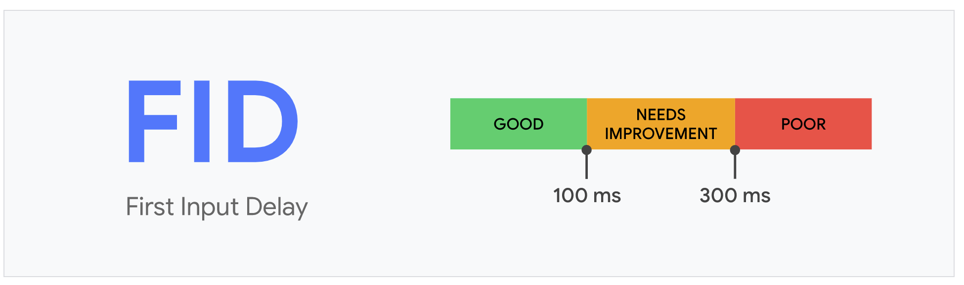 first input delay