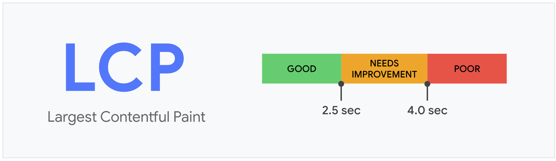 largest contentful paint google web vitals