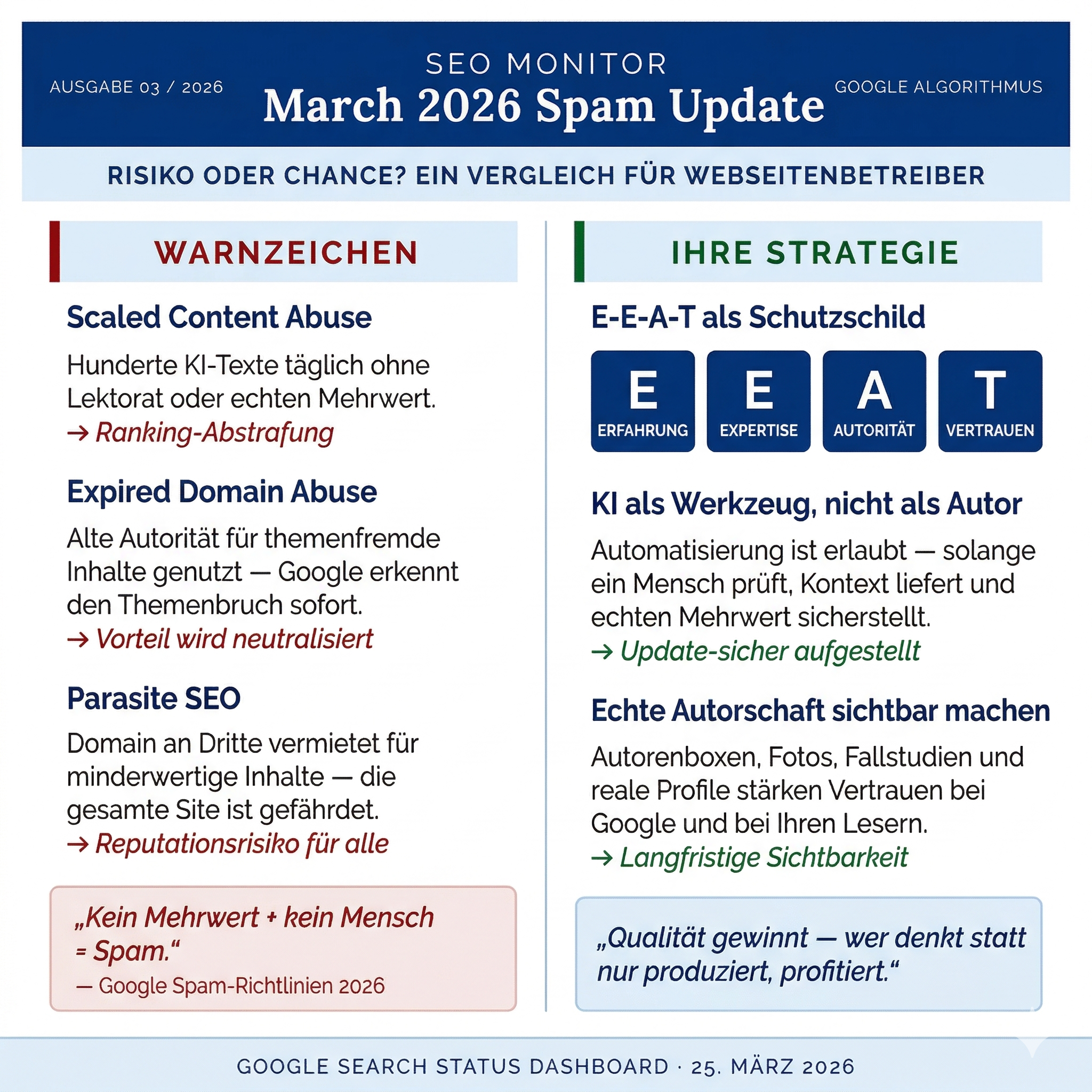 Google Spam Update März 2026