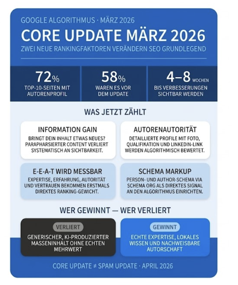 Übersicht Google Core Update March 2026