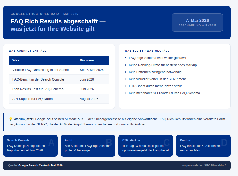 faq rich results